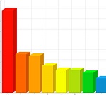 Arhiv: Pozitivni premiki na trgu dela se nadaljujejo